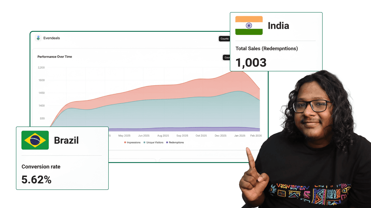 Thumbnail for How to setup parity pricing with Evendeals