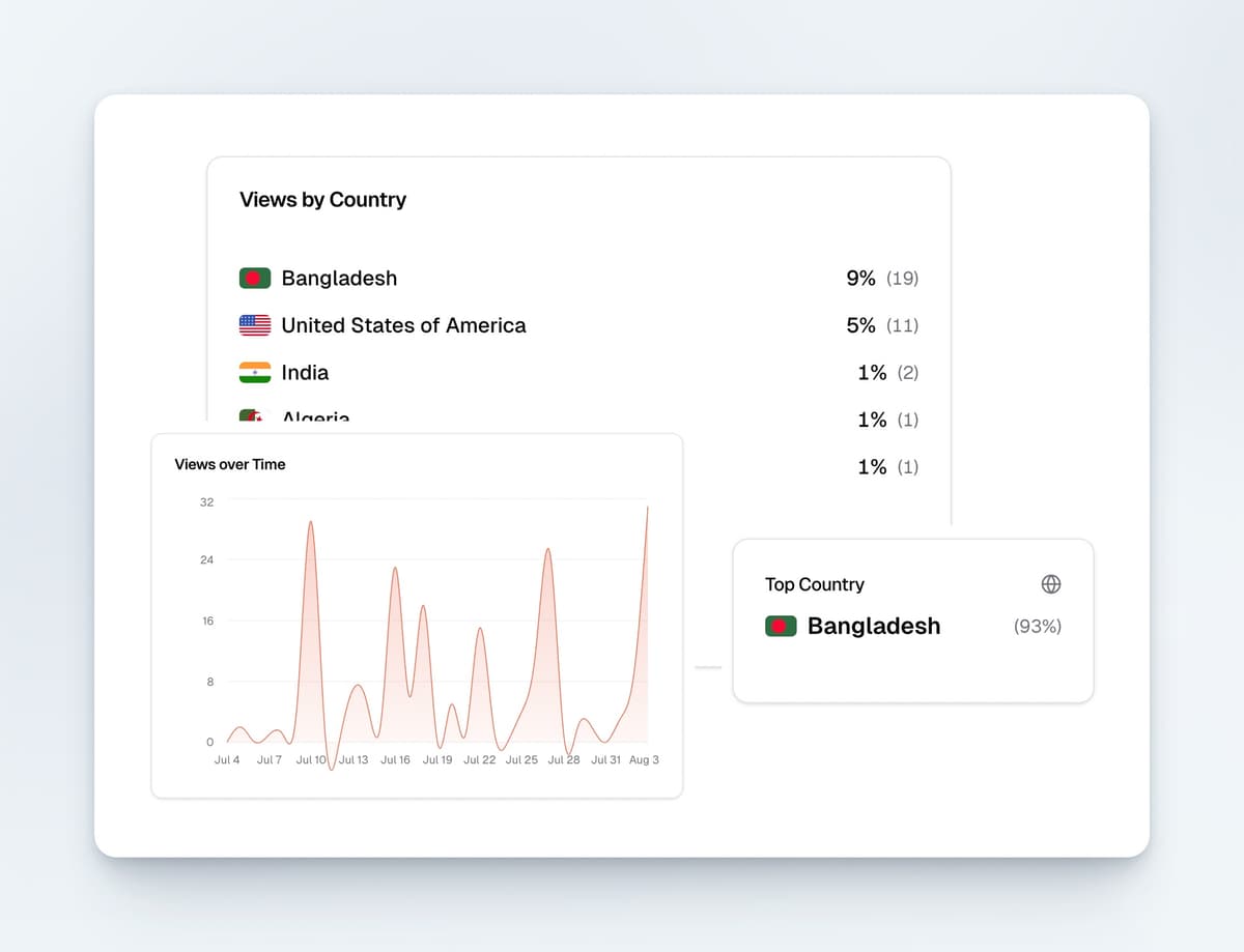 Analytics dashboard showing conversion improvements